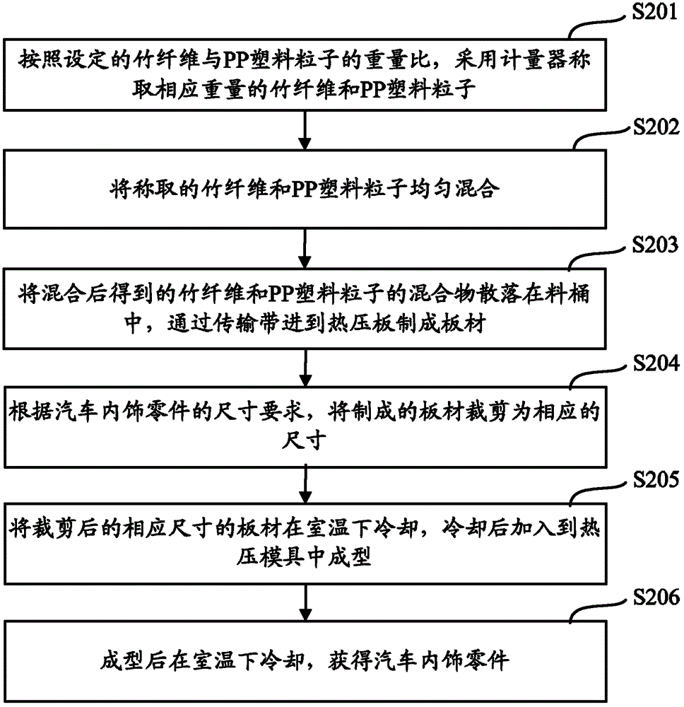 Automobile part and preparation method thereof