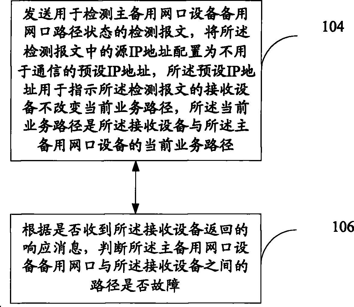 Route condition detecting method, device and system