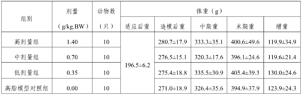 Traditional Chinese medicine tablet with blood lipid lowering function and preparation method thereof