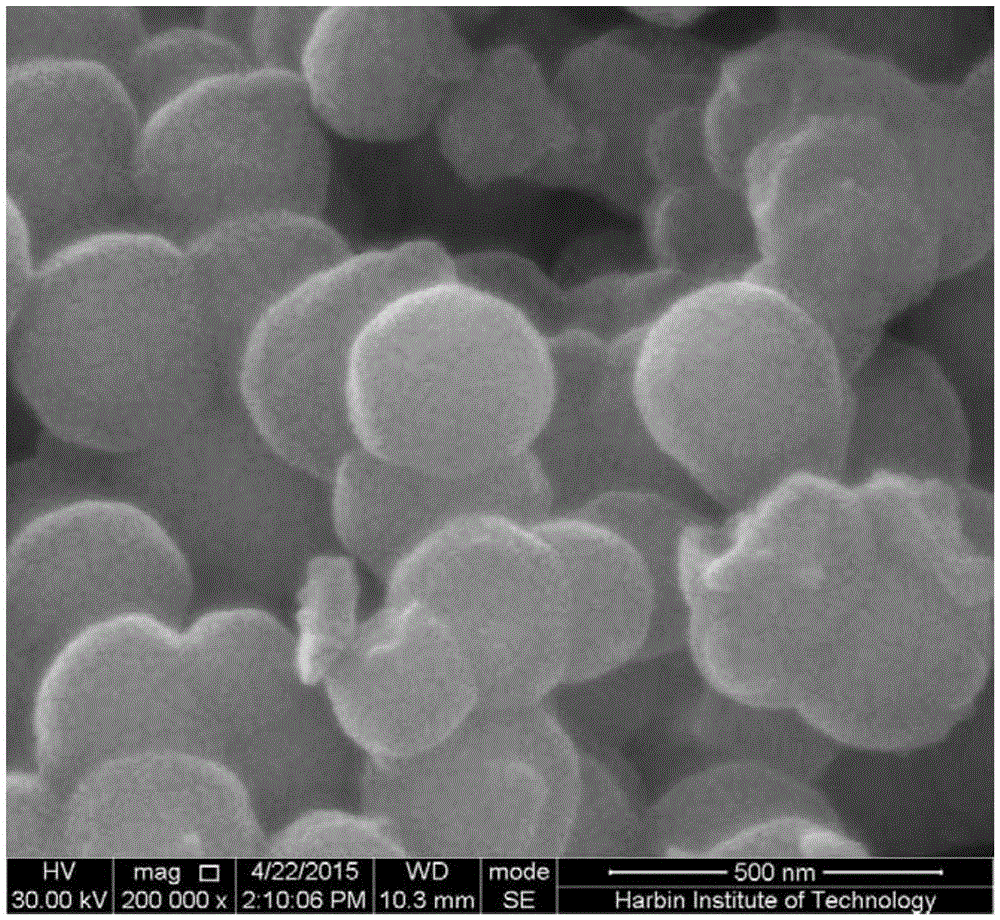Preparation method of magnetic nano molecularly imprinted polymer for separating nicotinic pesticide IPP