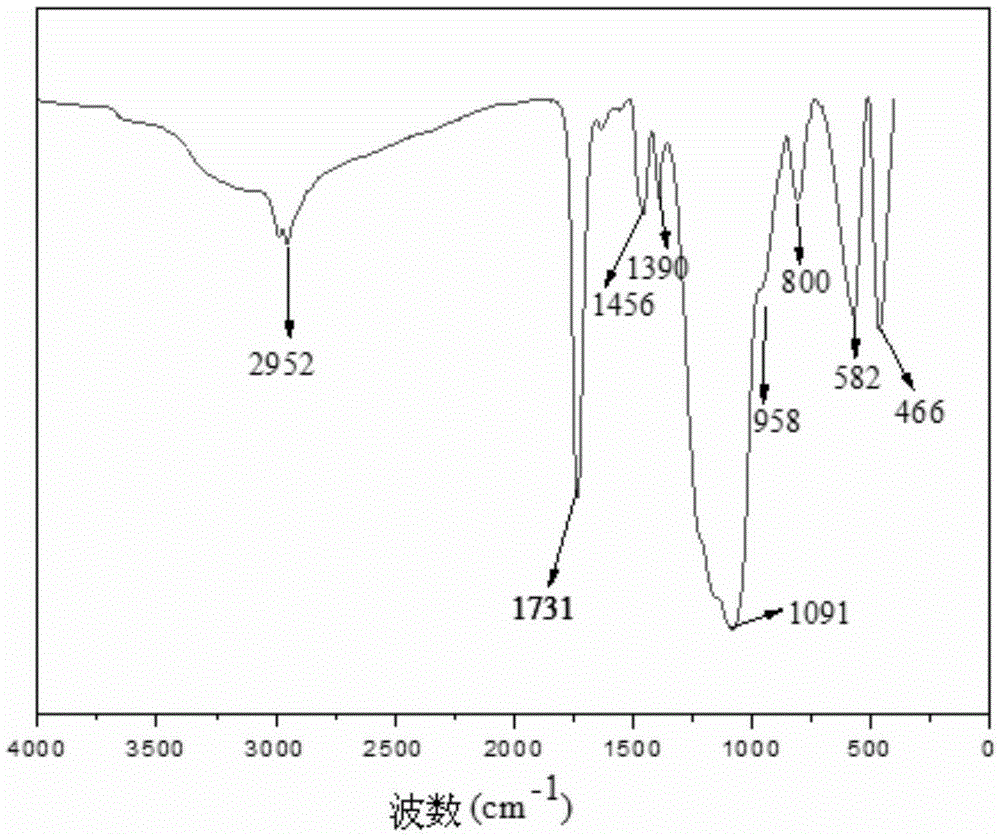 Preparation method of magnetic nano molecularly imprinted polymer for separating nicotinic pesticide IPP