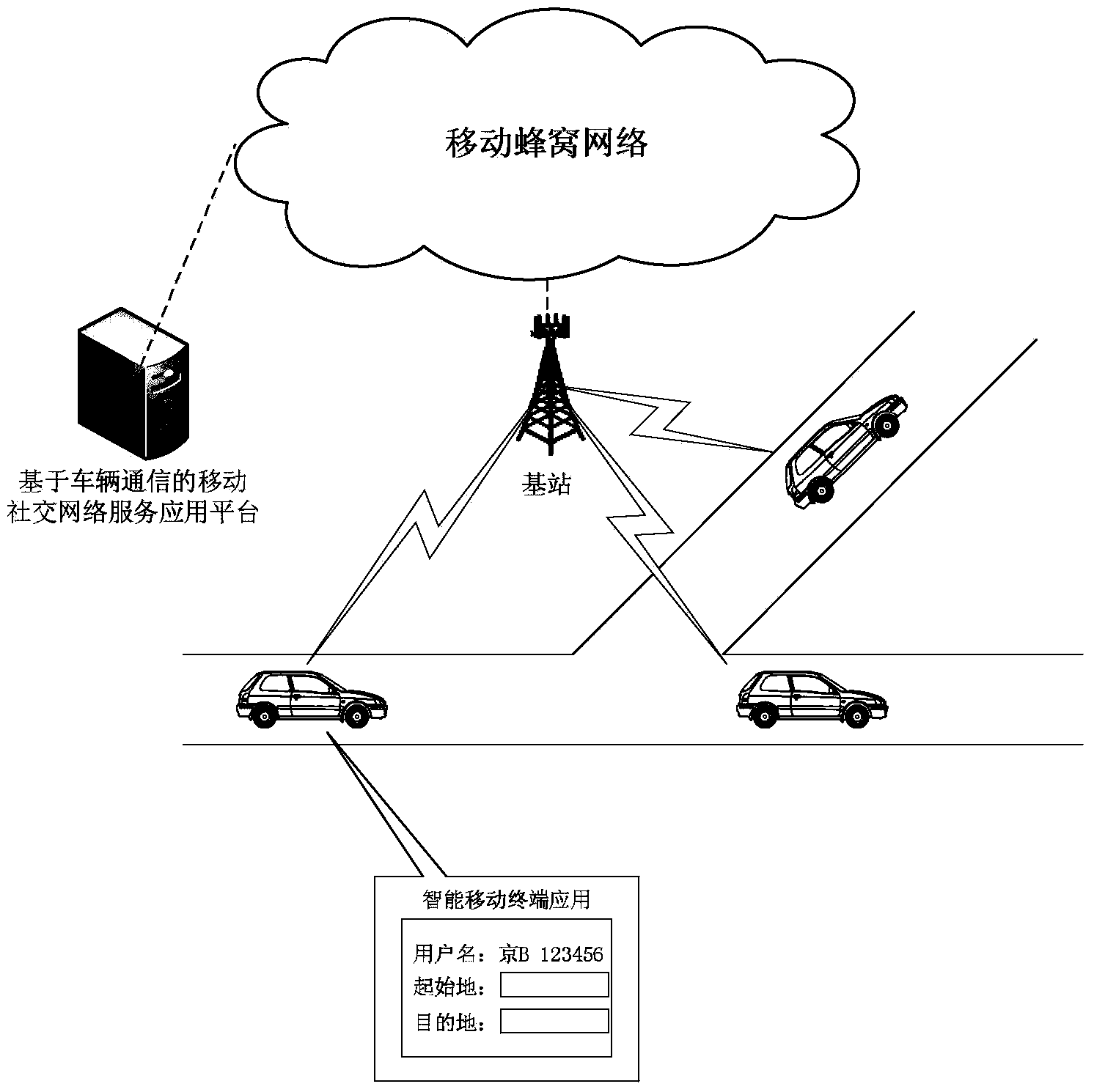 Mobile social network implementation system and method based on vehicle communication