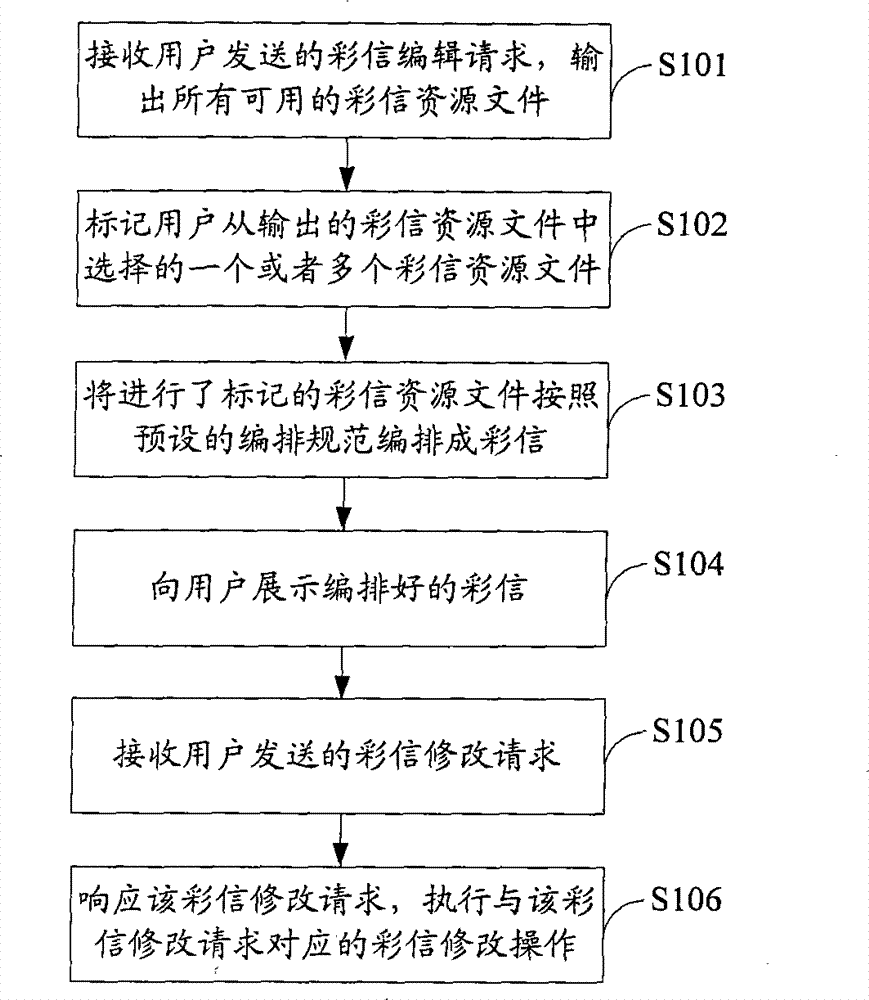 Method, system and information terminal for editing multimedia message