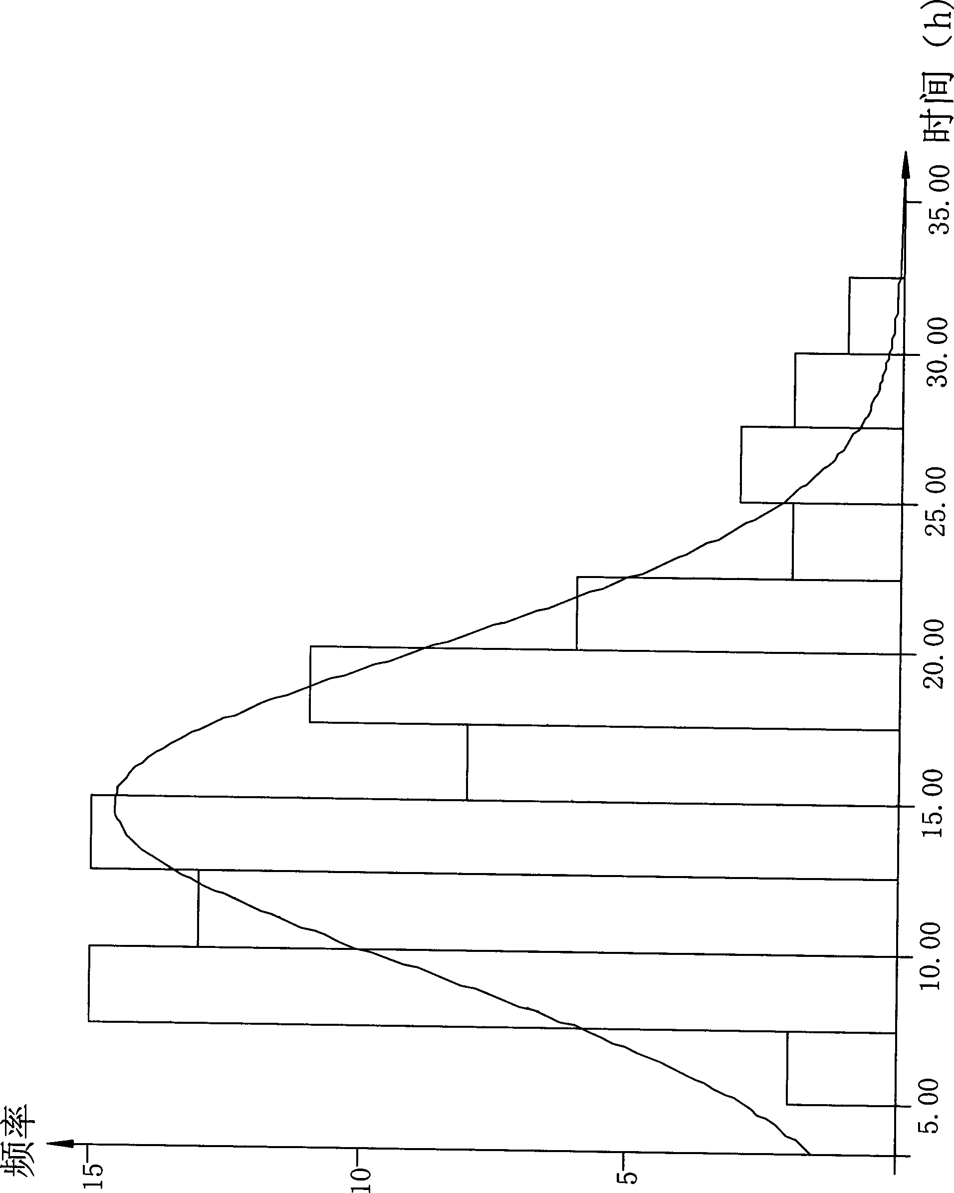 Determination method of giant panda estradiol true peak value