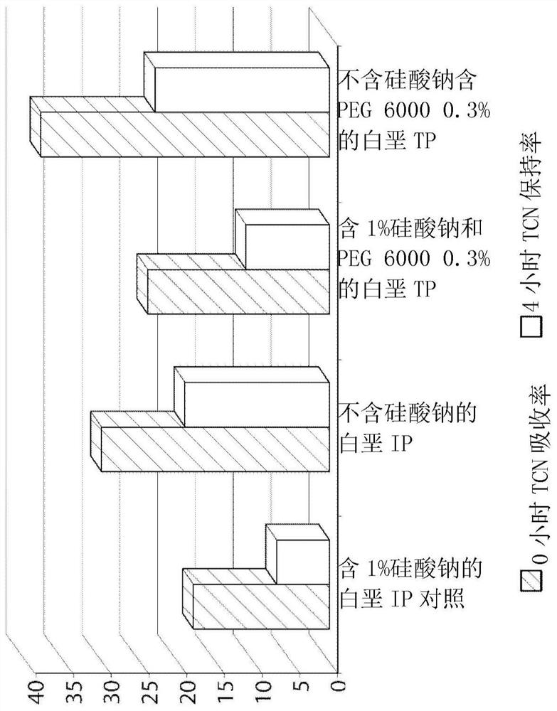 Calcium-based dentifrice for enhanced absorption of active ingredients