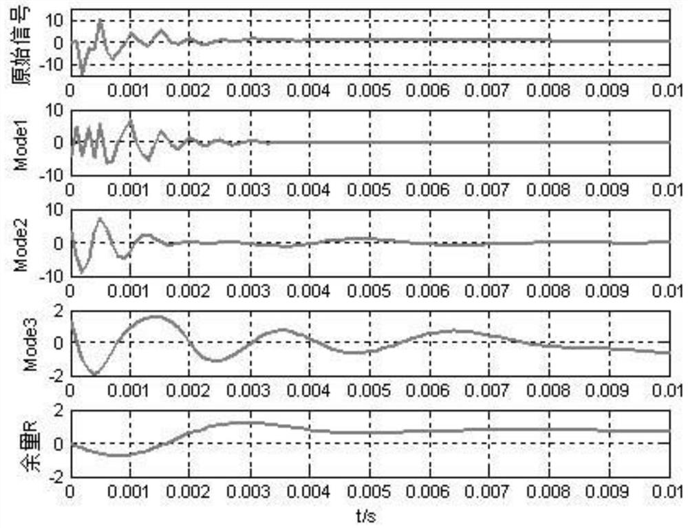 Location method of single-phase ground fault section in distribution network based on esmd