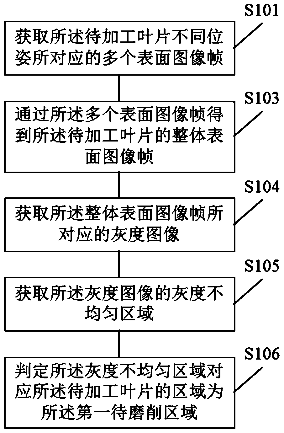 Robot intelligent grinding and detecting method, terminal equipment and storage medium