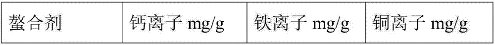 Synergist YL-101 and application thereof