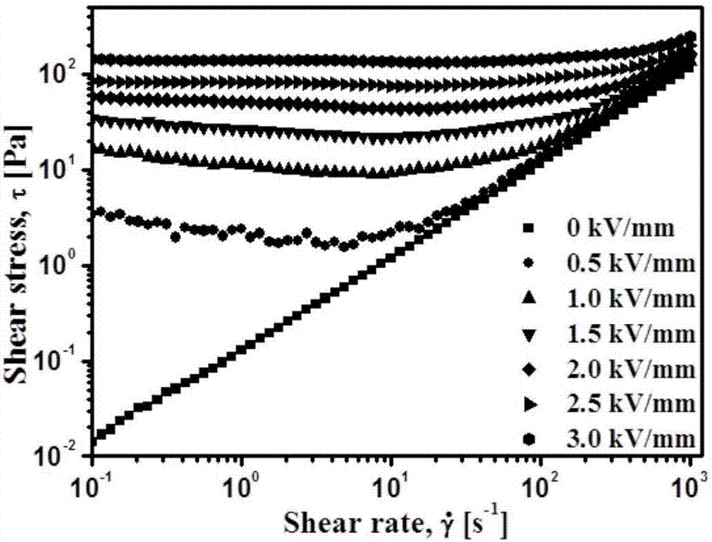 Molybdenum disulfide and titanium dioxide-modified ferroferric oxide nanometer composite material