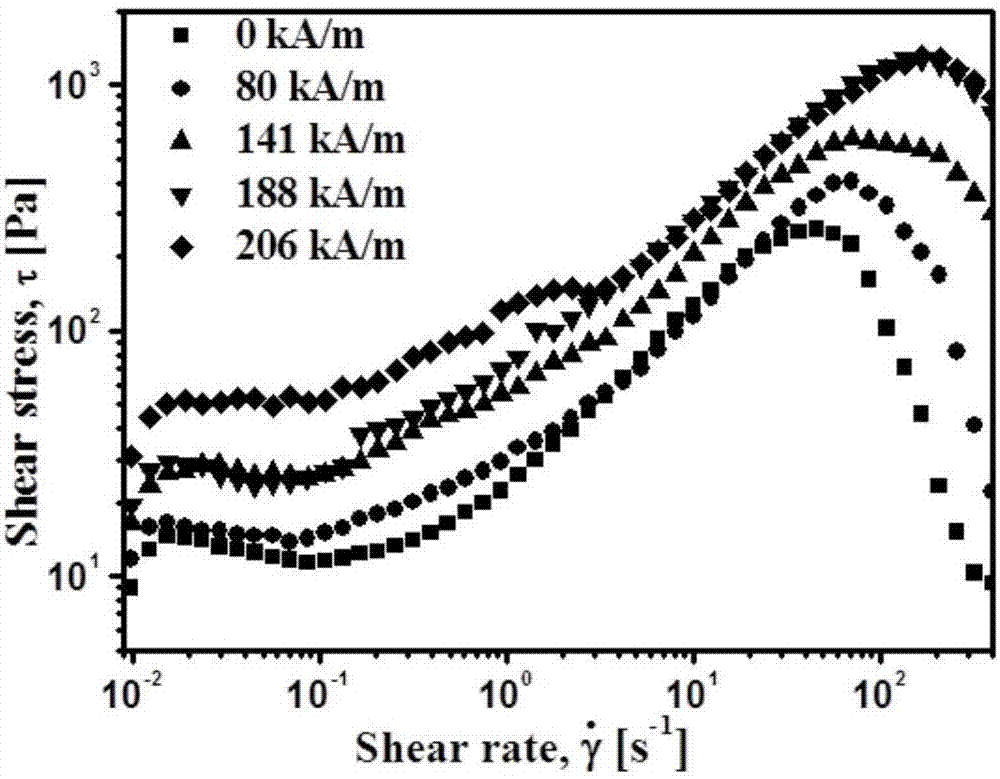 Molybdenum disulfide and titanium dioxide-modified ferroferric oxide nanometer composite material