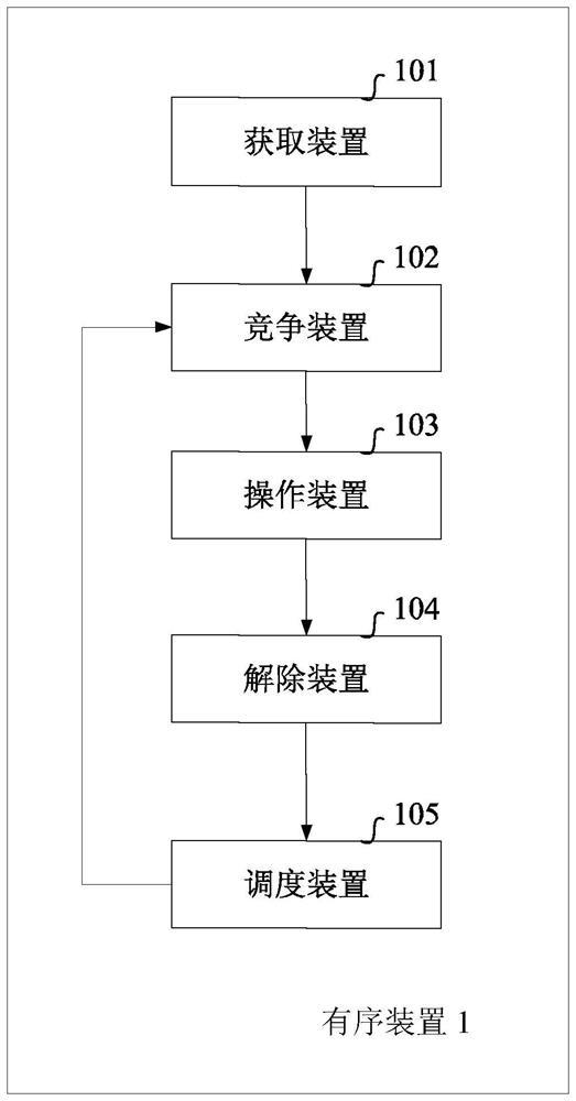 A method and device for hbase-based strongly ordered queue operation