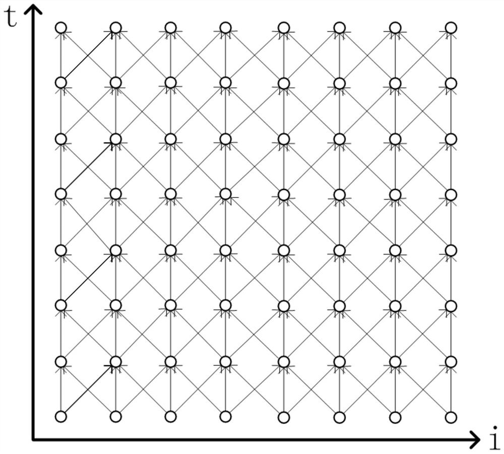 A parallel optimization method of diamond block for template calculation