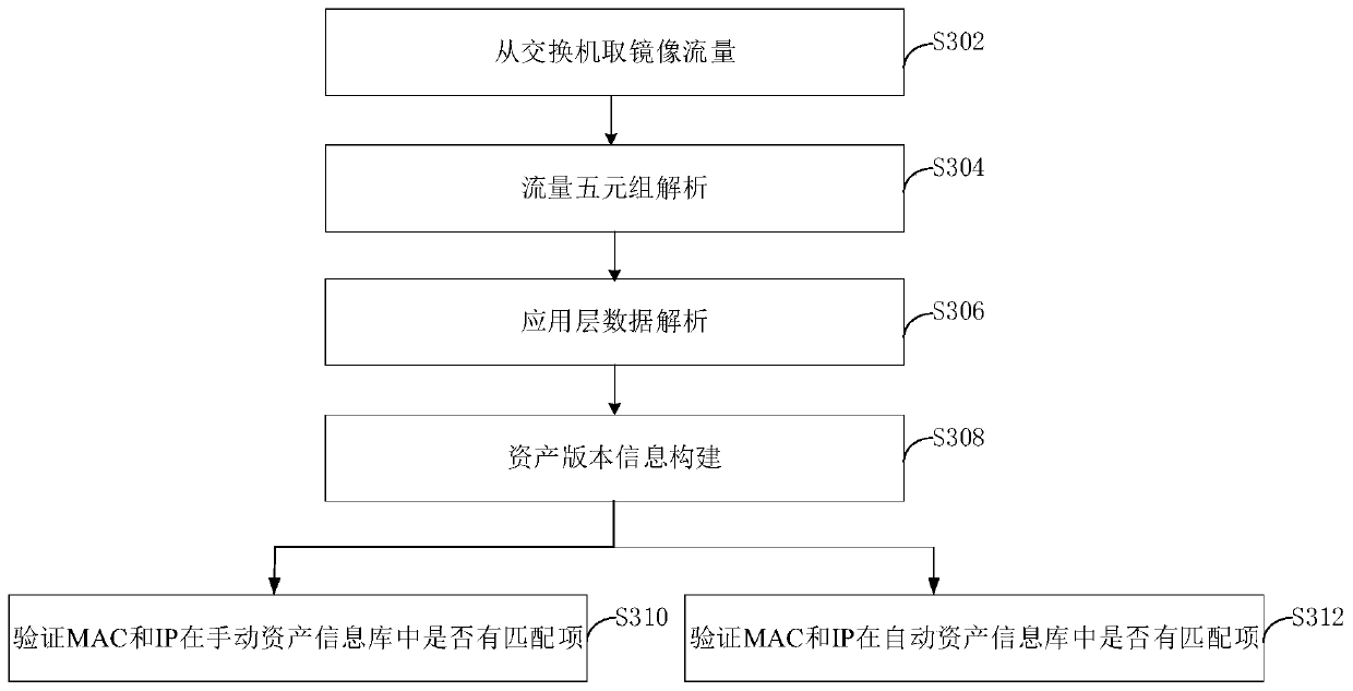 Passive identification method and device for industrial assets and electronic equipment