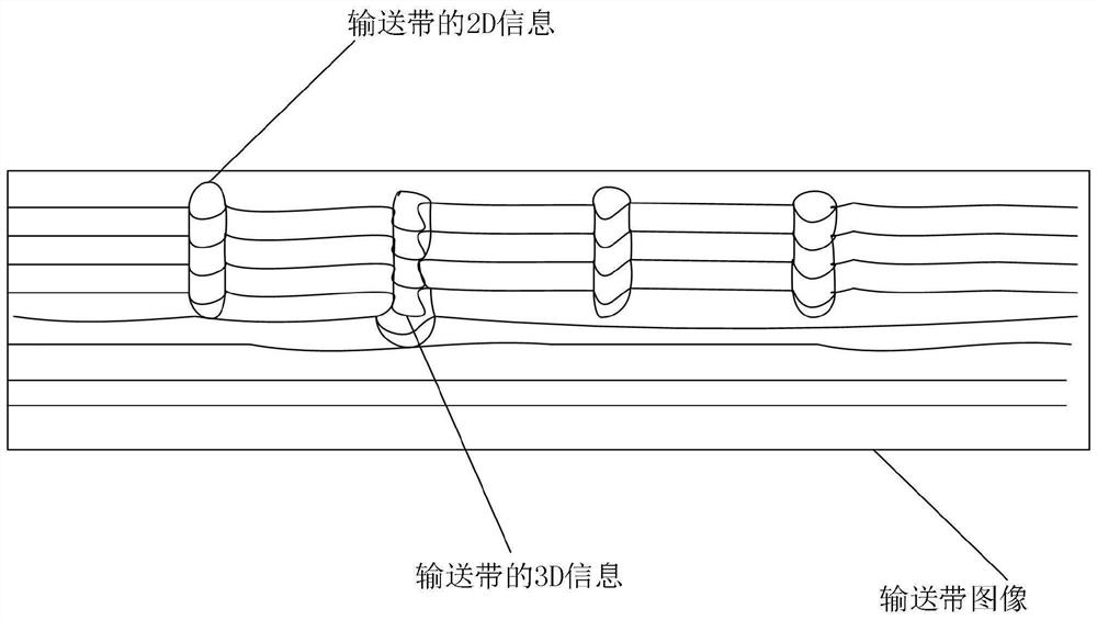 Conveyor belt longitudinal tearing detection method and device based on machine vision