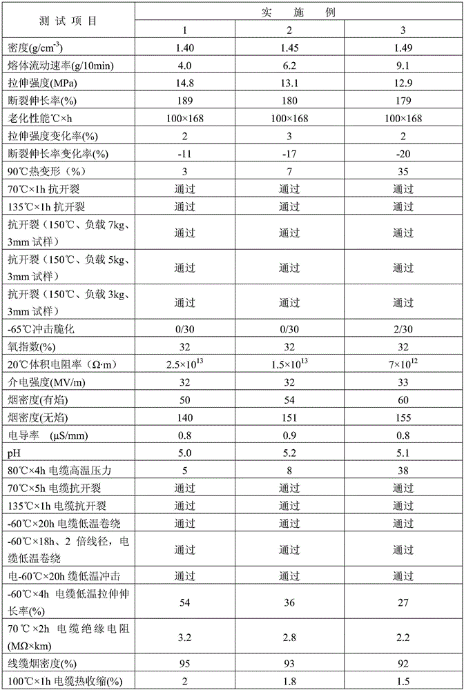 A low-smoke halogen-free flame-retardant polyolefin cable material and its preparation method