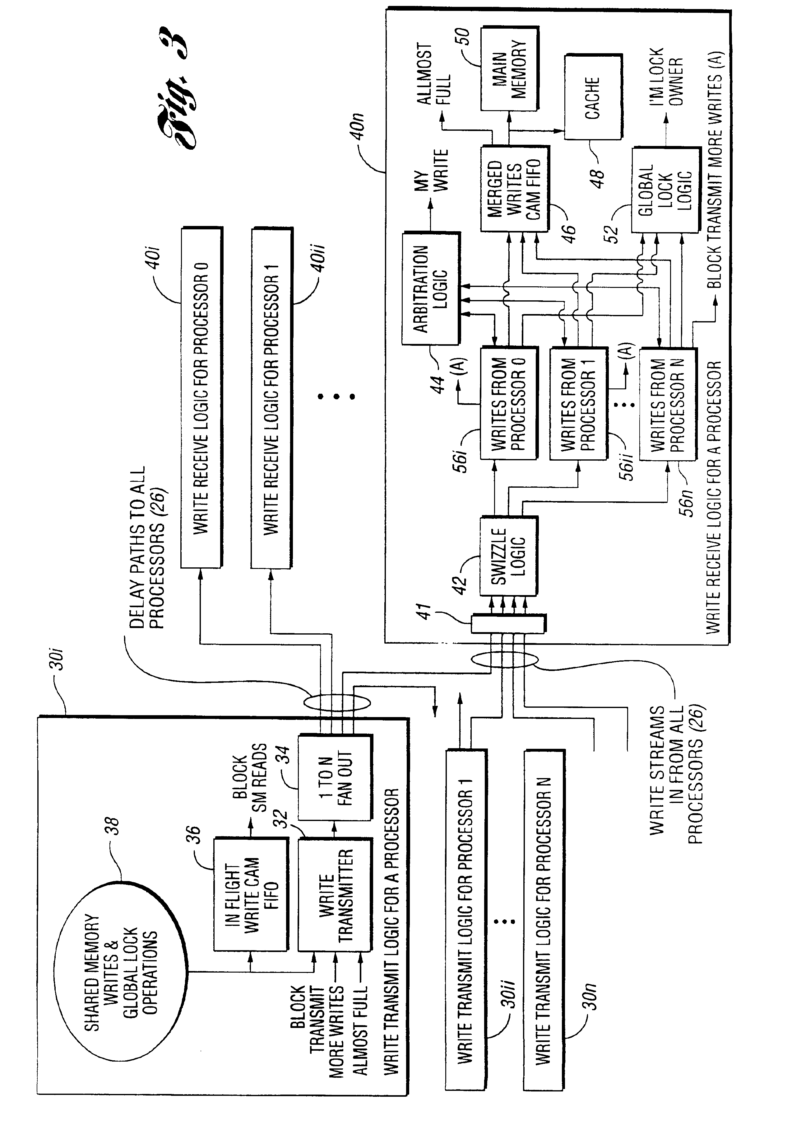 System and method for a distributed shared memory