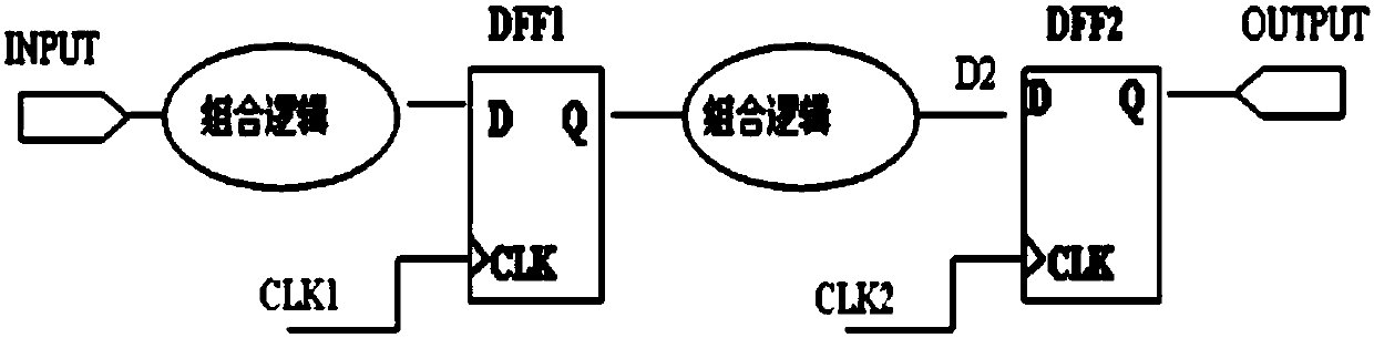 Digital logic circuit with stable reset control