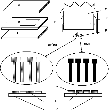 Method for metallizing flexible PET-base ITO conductive layer and application of method