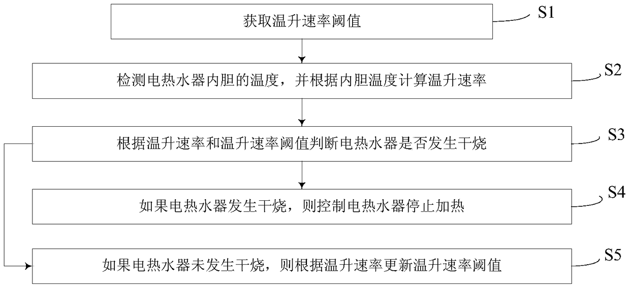 Anti-dry heating control method of electric water heater and electric water heater