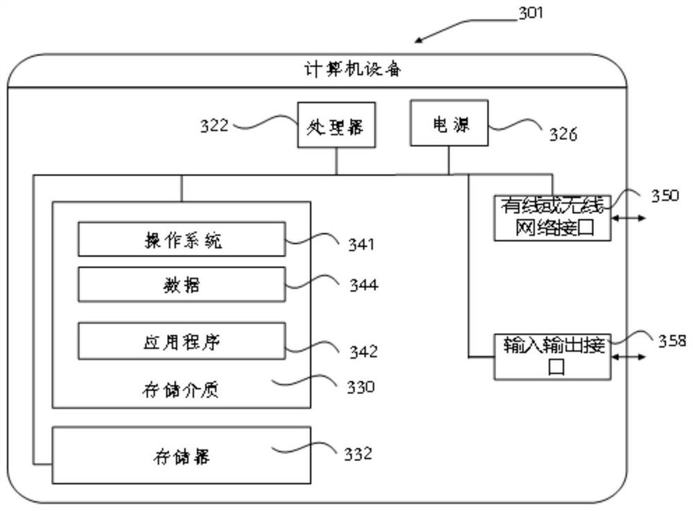 Airport baggage and personnel double matching security inspection management method, device and equipment