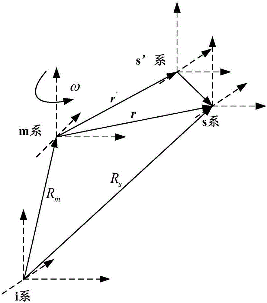 Inertial navigation system transfer alignment modeling method based on dual quaternion