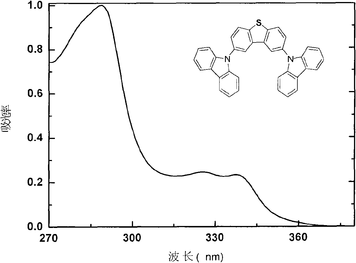 Carbazole-terminated heterofluorene main body material and preparation and application method