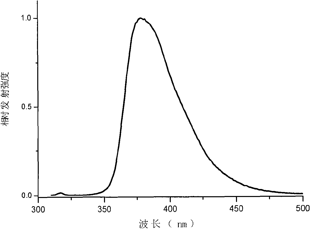 Carbazole-terminated heterofluorene main body material and preparation and application method