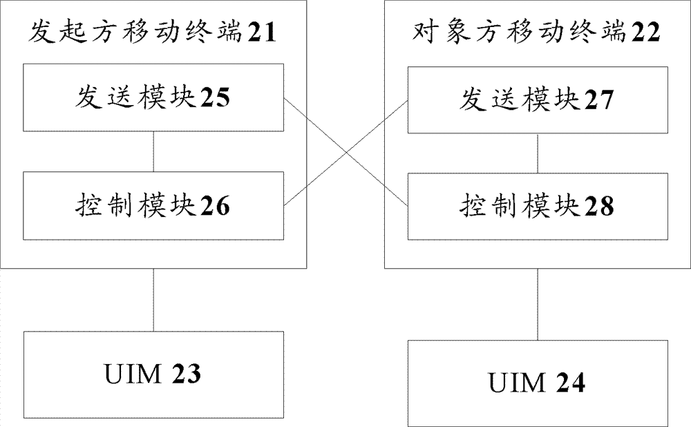 Method and system for information interaction