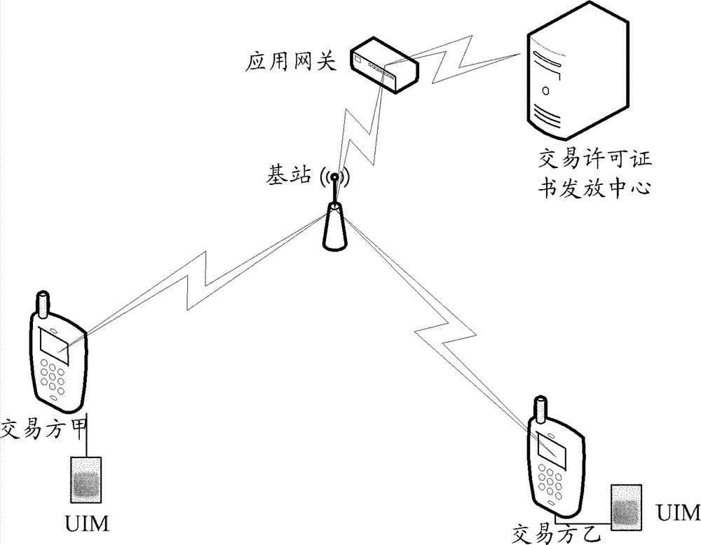 Method and system for information interaction