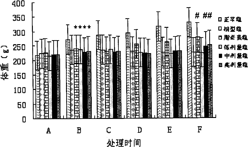 Preparation of wild cactus polysaccharide extract and high-efficient serum cholesterol-reducing function