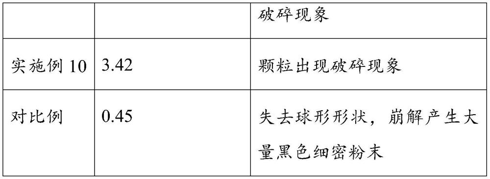 Coated iron-carbon composite material, preparation method, modification method and sewage treatment method