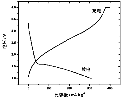 Method for synthesizing FeF3/CNTs positive electrode material by liquid phase method