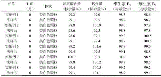 Lysine, vitamin and calcium composition comprising chiral isocompound and application of composition