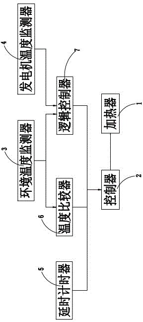 Automation-technology-based generating set dehumidification device and operating method for same