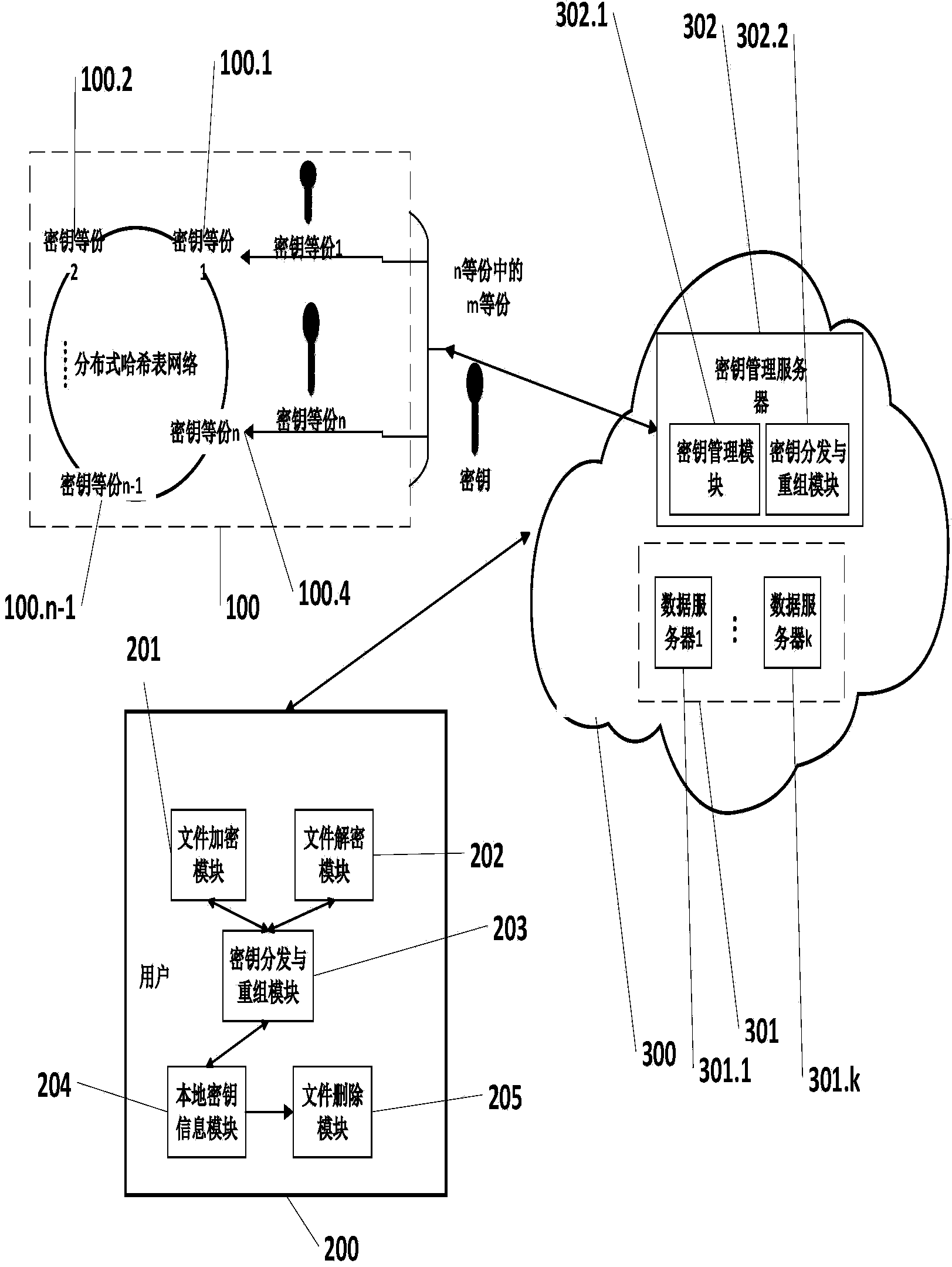Cloud data safe deleting system and method without support of trusted third party