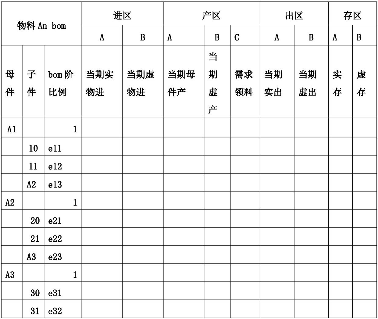 A data model of interval material information and a method for establishing the same