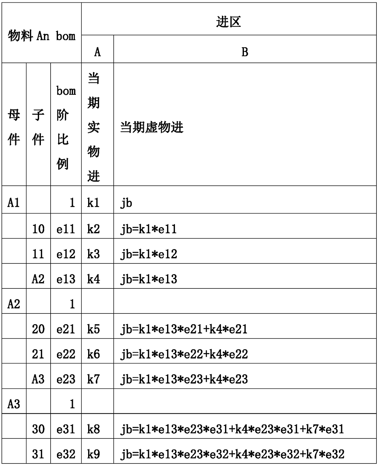 A data model of interval material information and a method for establishing the same