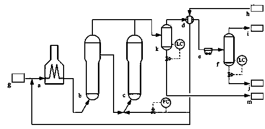 Rotational-flow purifying device for gaseous product in fluidized-bed residual oil hydrogenation reactor and method for purifying gaseous product by same