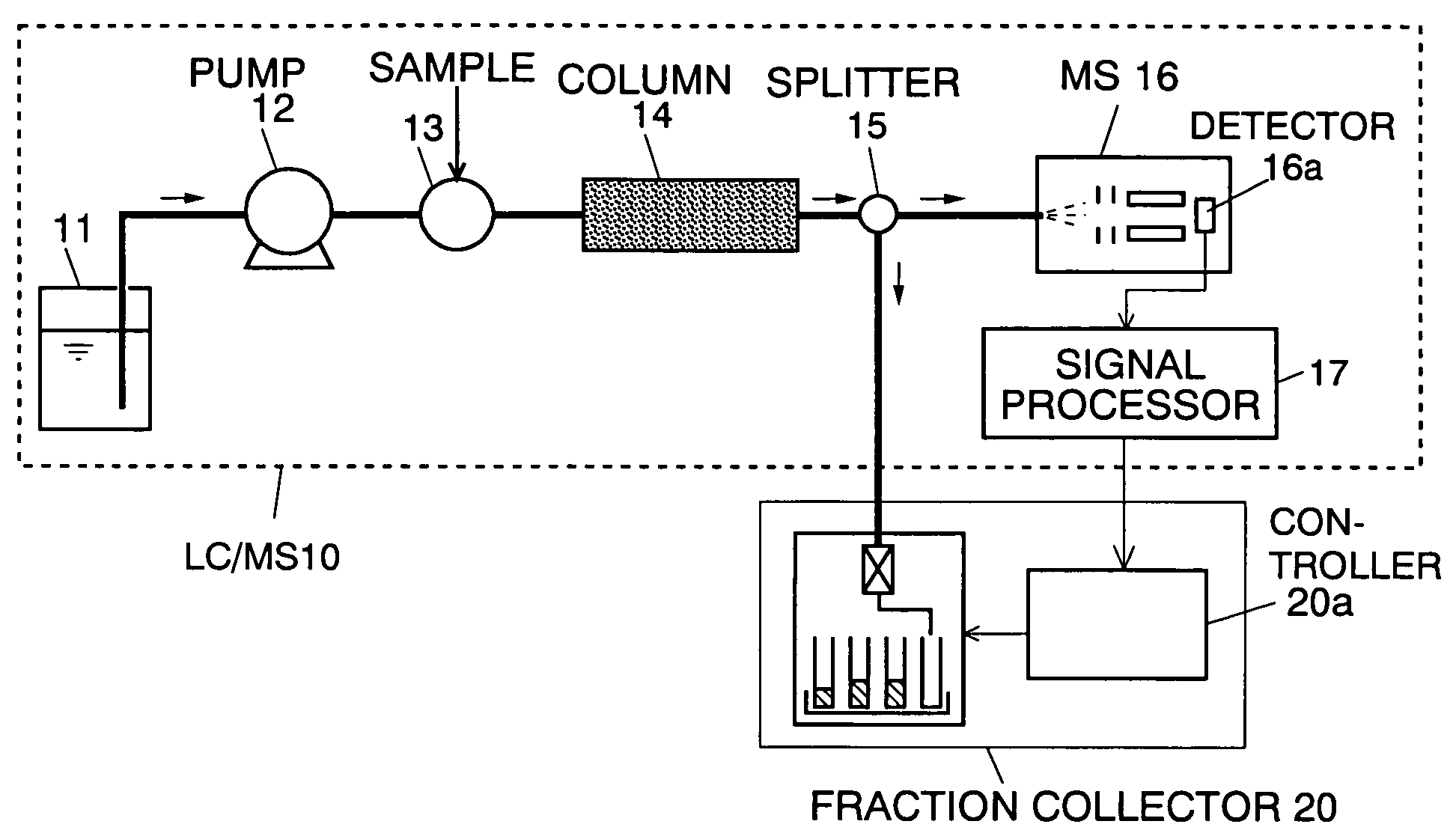 Chromatograph/mass spectrometer