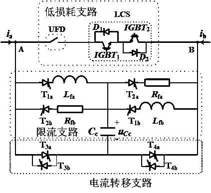 Resistance-inductance hybrid fault current limier and control method thereof