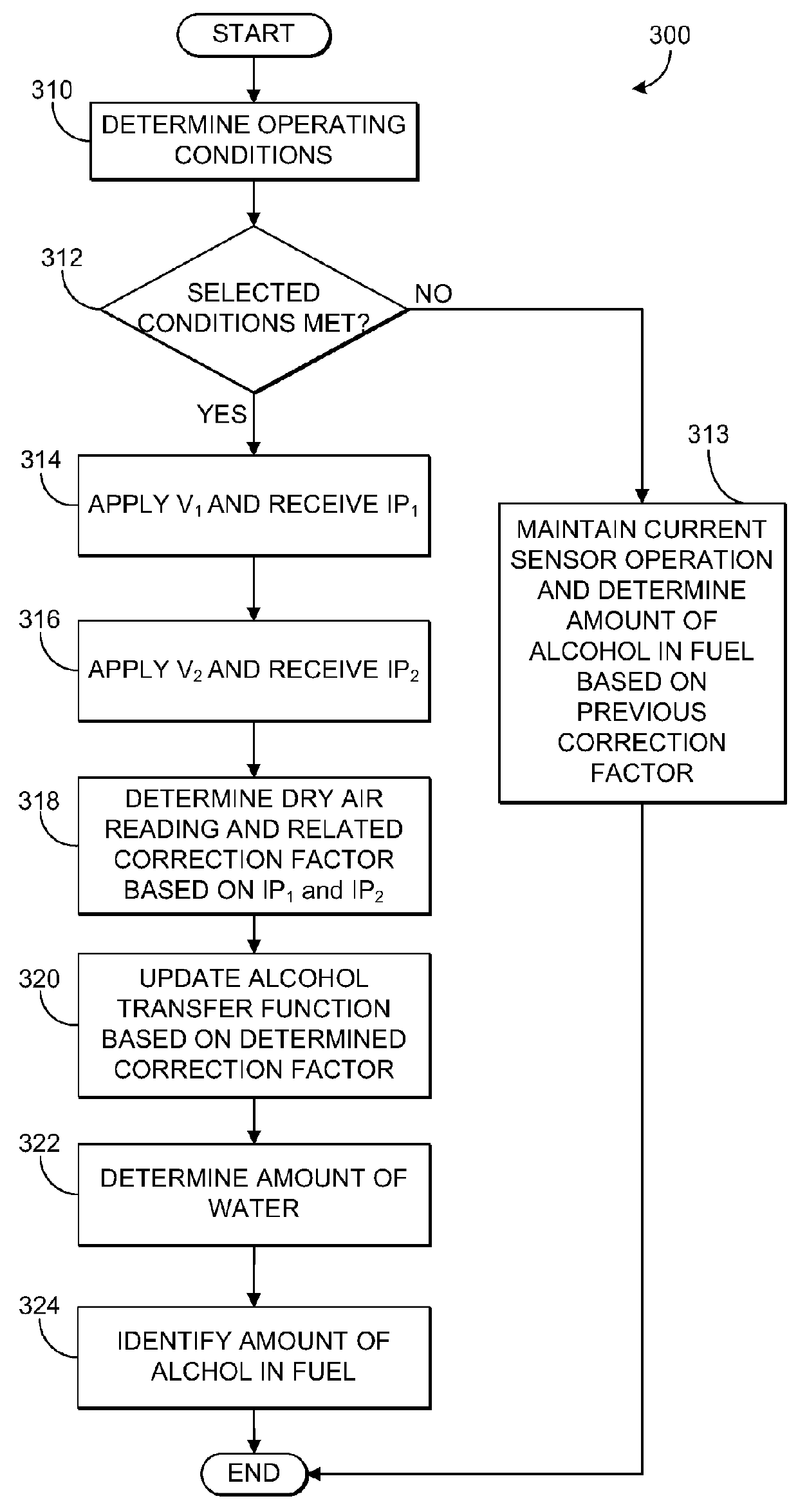 Methods and systems for fuel ethanol content determination via an oxygen sensor