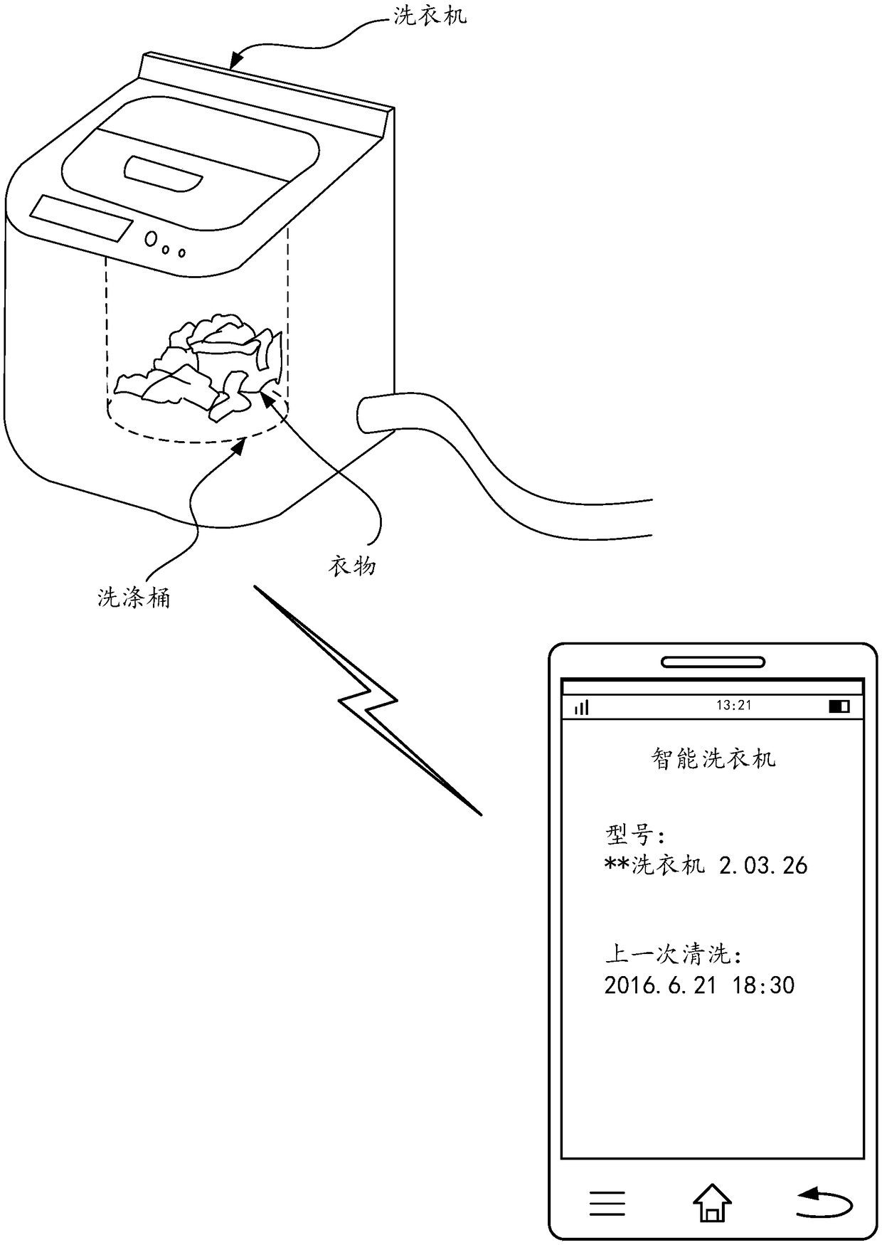 Clothes processing method and device