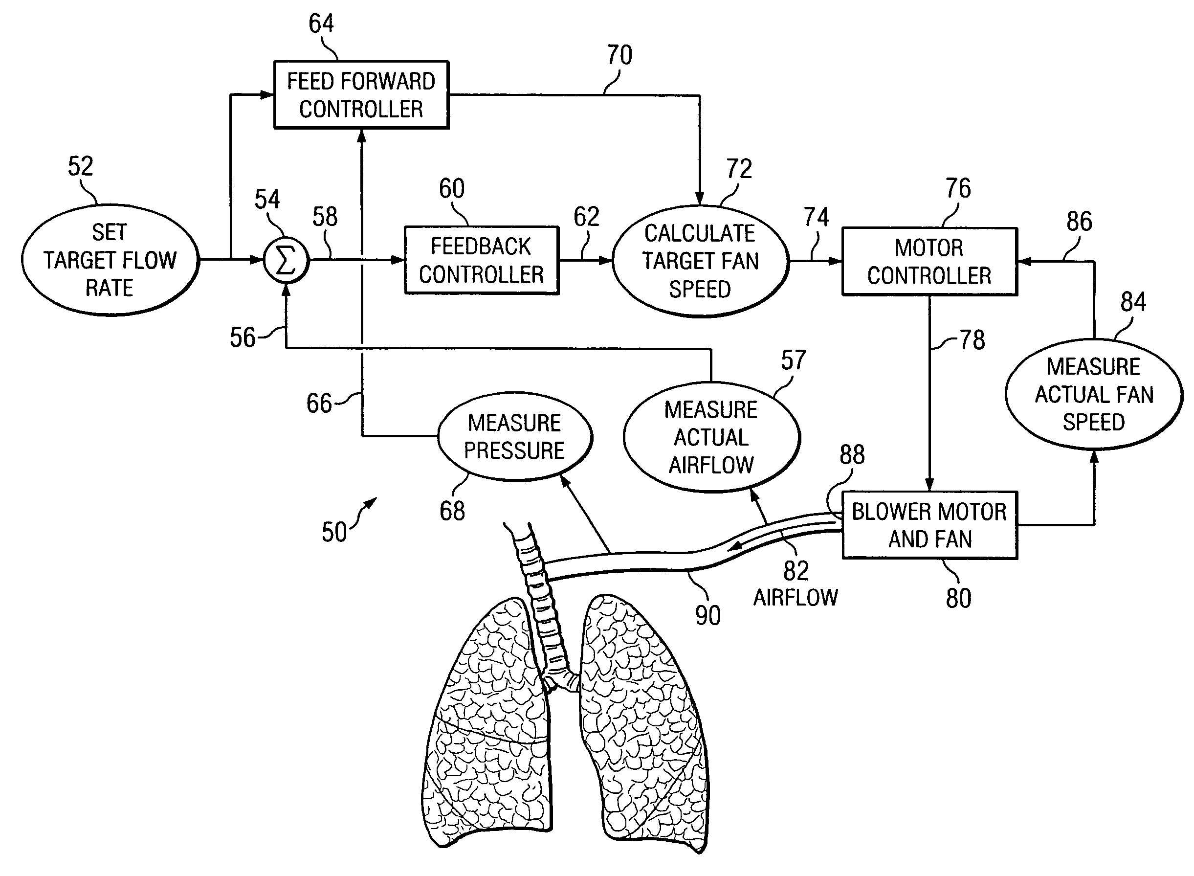 Gas flow control method in a blower based ventilation system