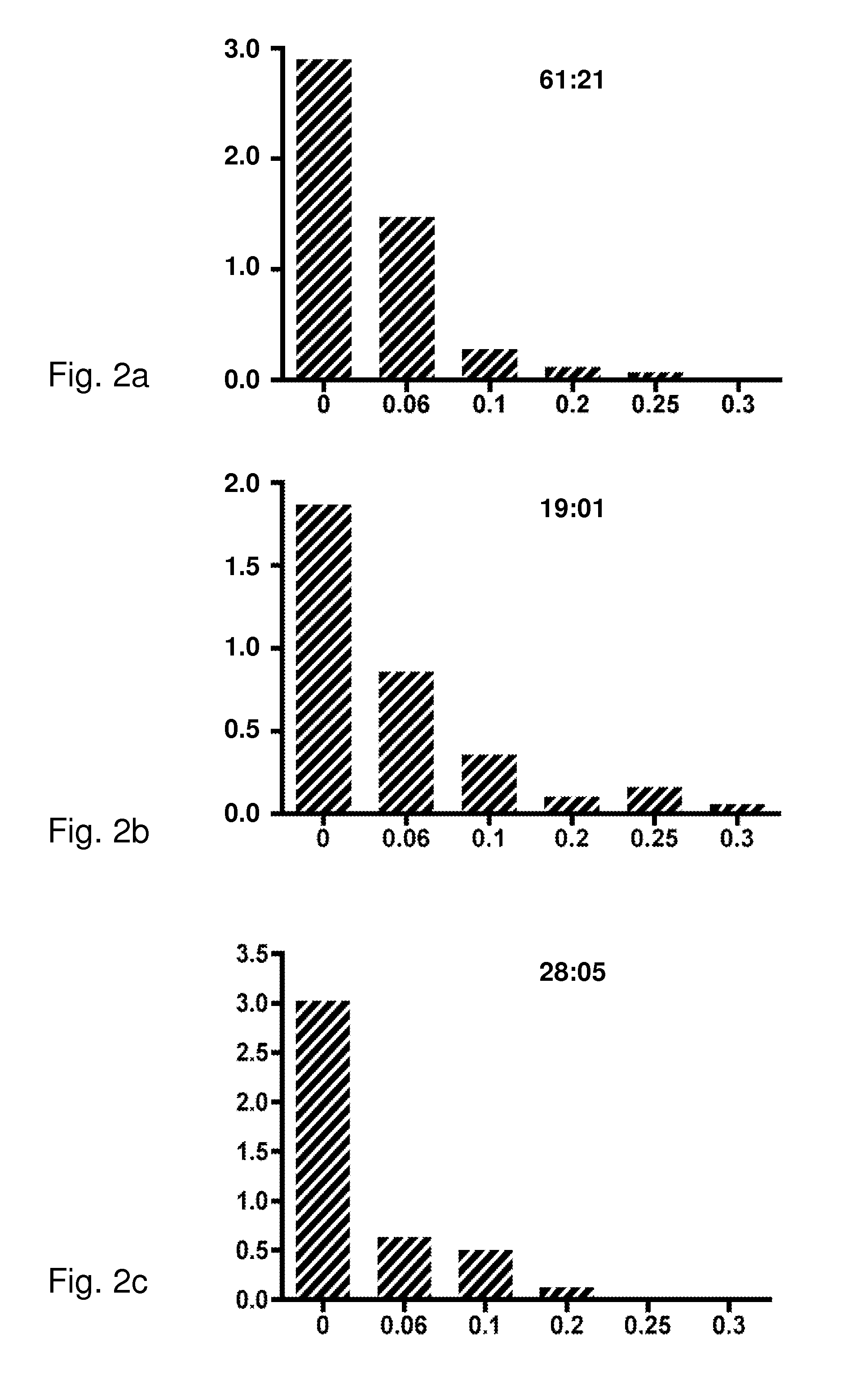 Method for maturing and synchronizing conifer somatic embryos