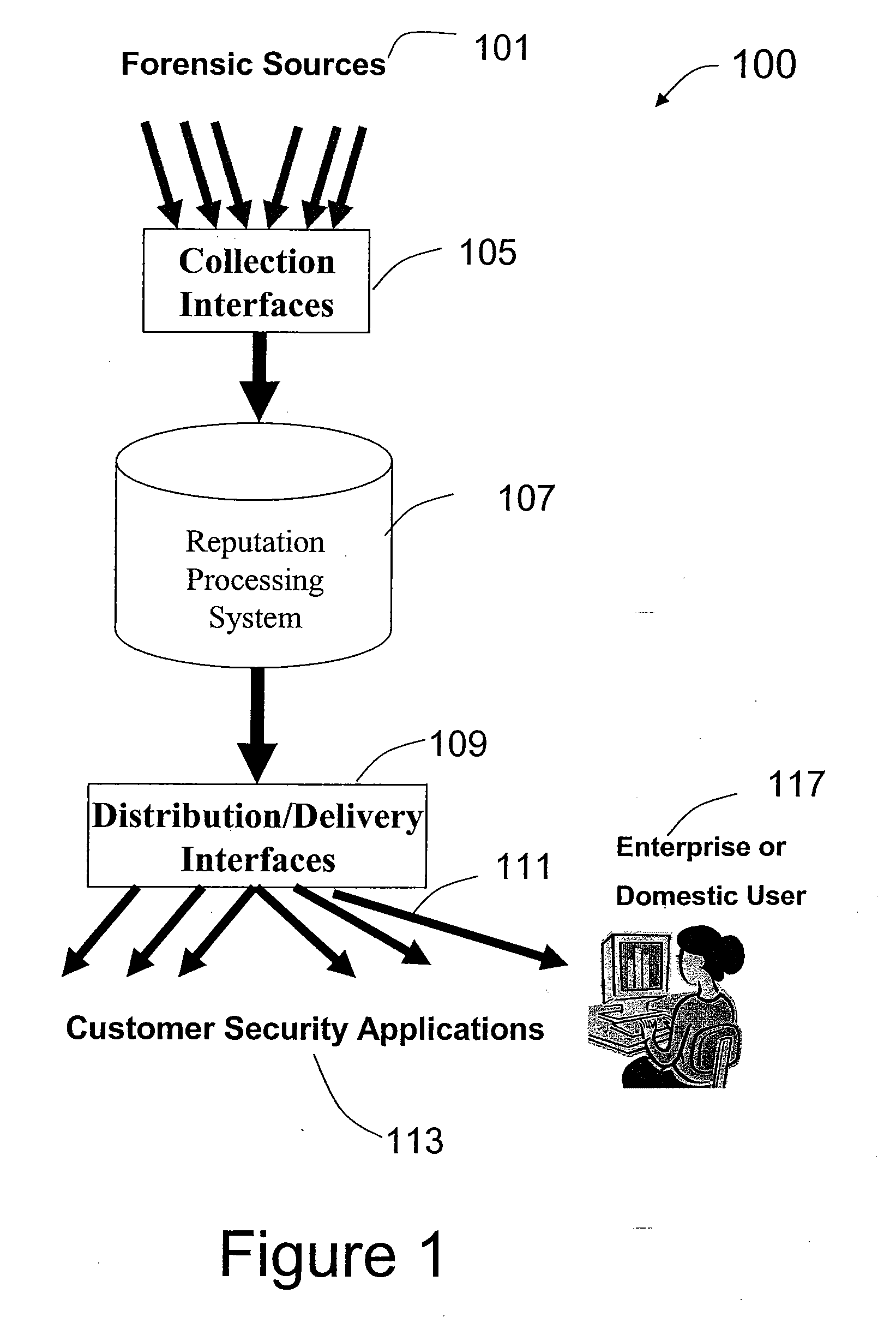 Method and System for Processing a Stream of Information From a Computer Network Using Node Based Reputation Characteristics