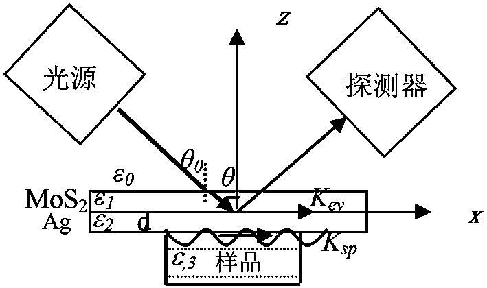 A Plasma Resonance Sensor Detection System