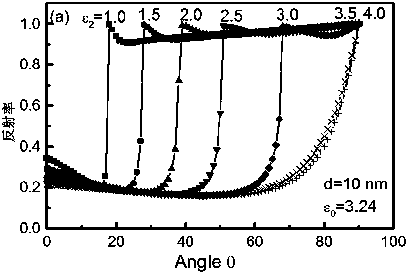 A Plasma Resonance Sensor Detection System