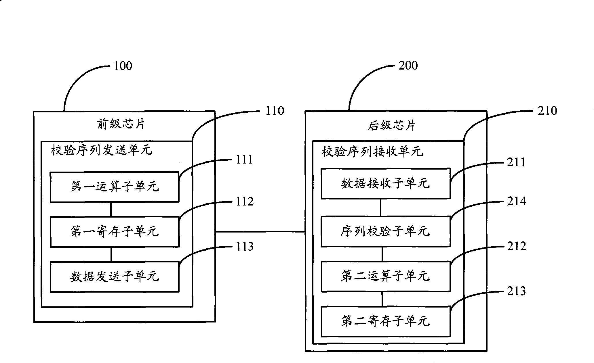 Chip, chip interconnection system and method for calibrating chip interconnection