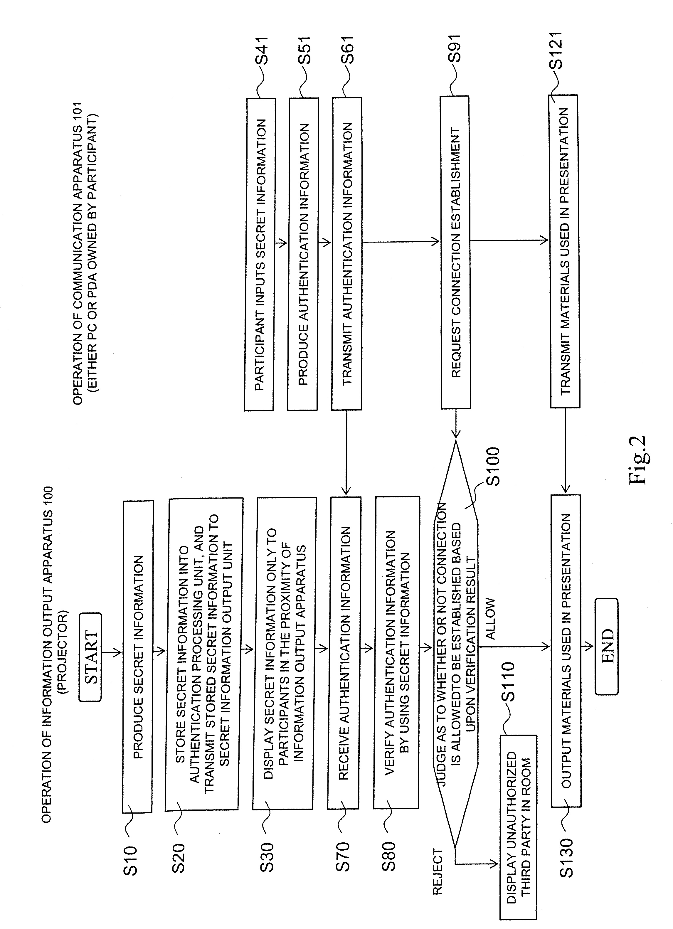 System and apparatus for information display