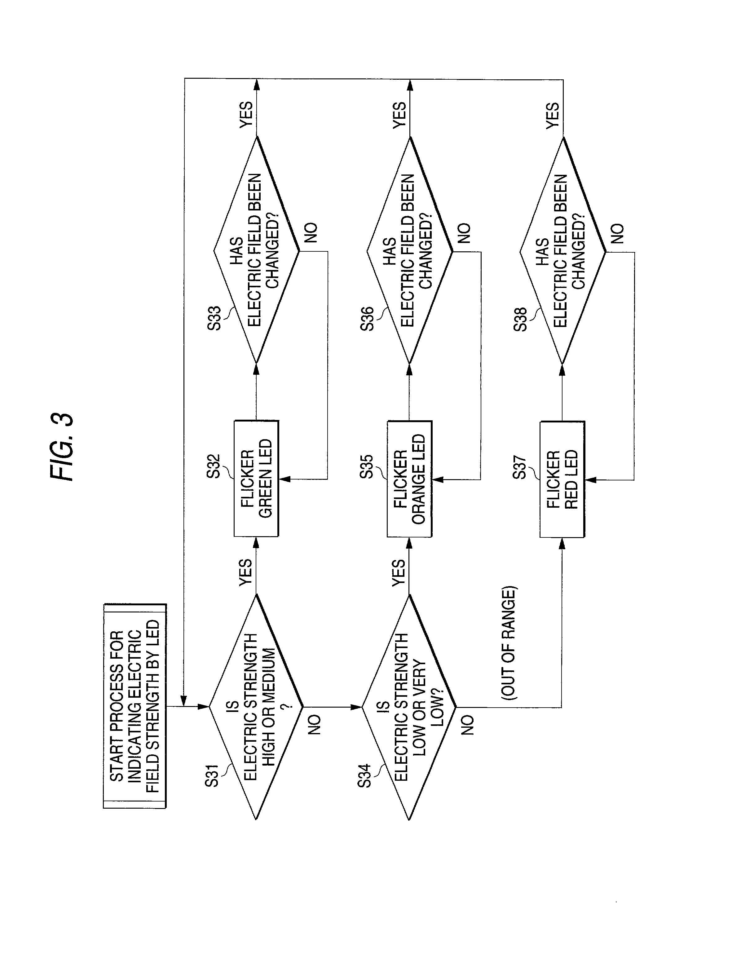 Mobile communication terminal and information display method thereof
